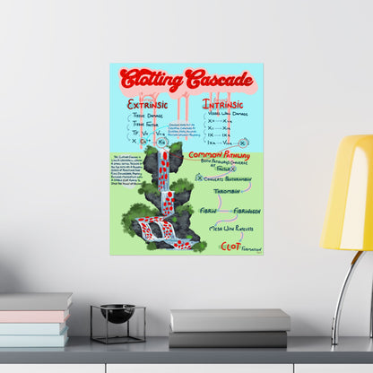Clotting Cascade Educational Poster