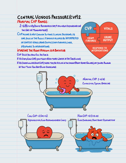Central Command: Digital Edition (Printable PDF)