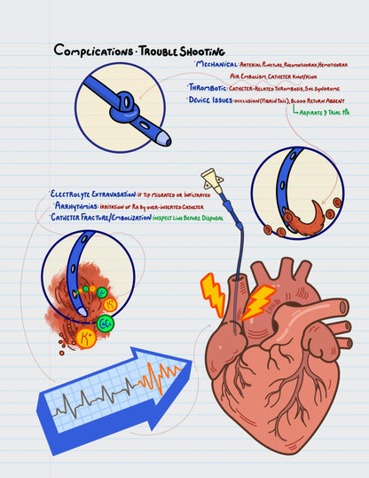 Central Command: Digital Edition (Printable PDF)